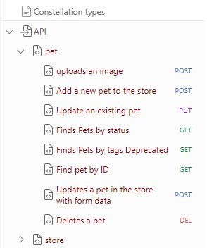 Auto-topics as seen in the TOC