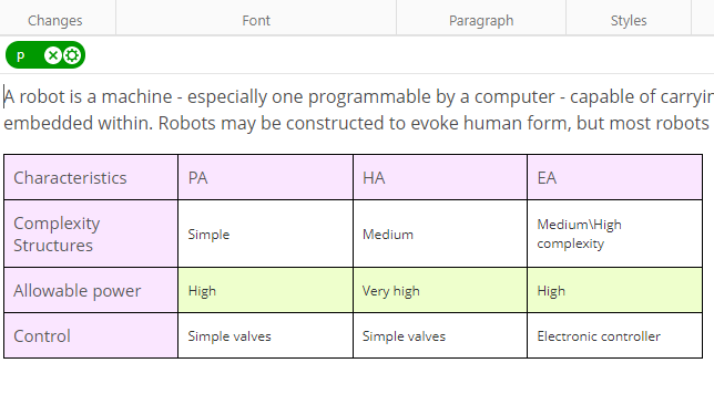 The table after the changes in the editing mode