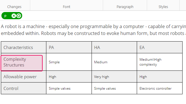 The table cell that needs to be one line