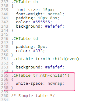 Add special CSS rules to the CSS file