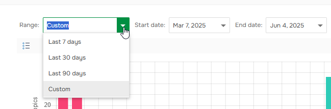 Select a date range from the Range combobox