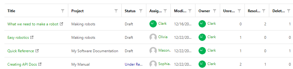 The data table that contains the detailed information about topics, comments, etc.