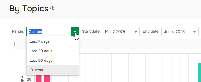 Select a date range from the Range combobox