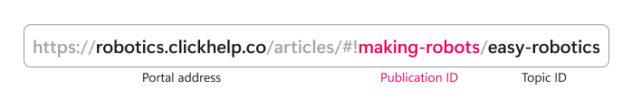 A publication ID in URL