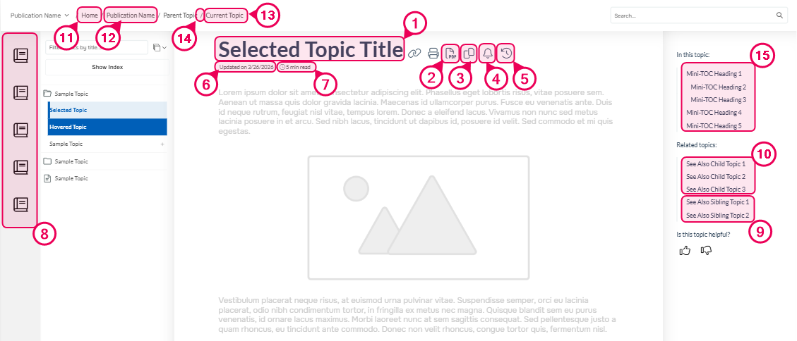 The elements in the Reader UI
