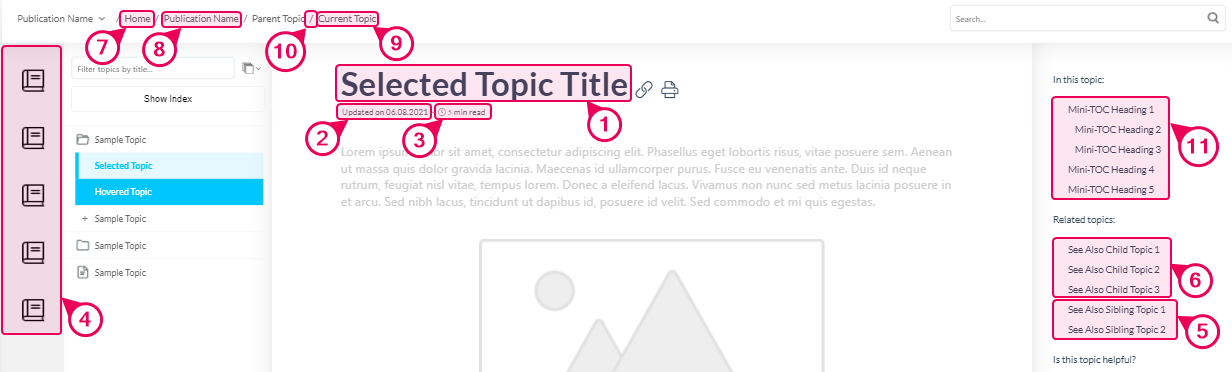 The elements in the Reader UI