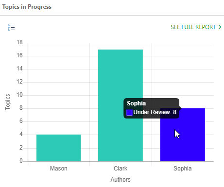 The Topics in progress report