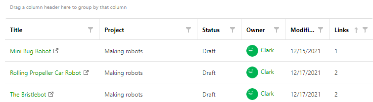 The data table showing the detailed information about the Links metric