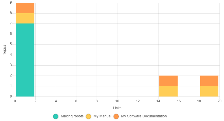 The Text metric report