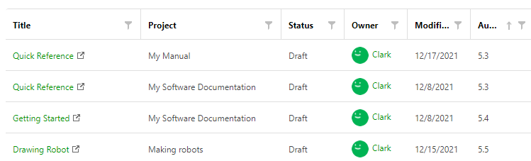 The data table showing the detailed information about the Automated Readability Index metric