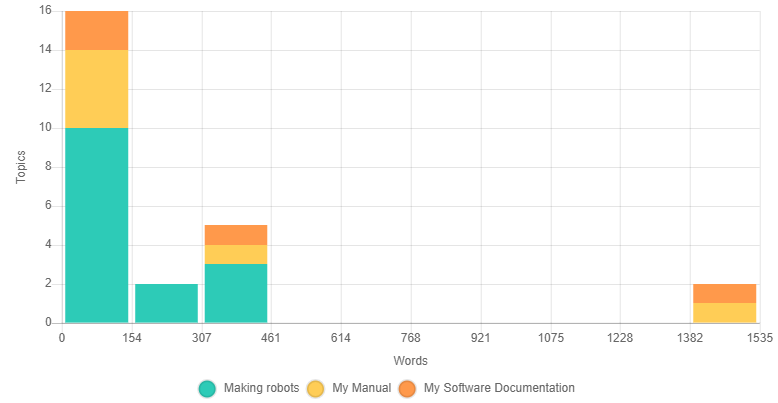 The Text metric report