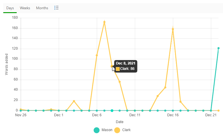 The Words added by Authors report