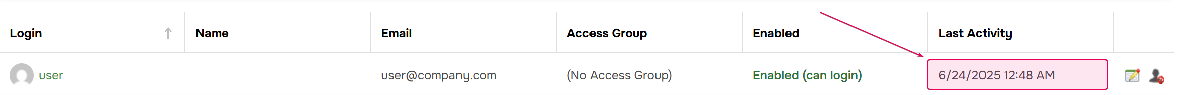 Last activity of the user.