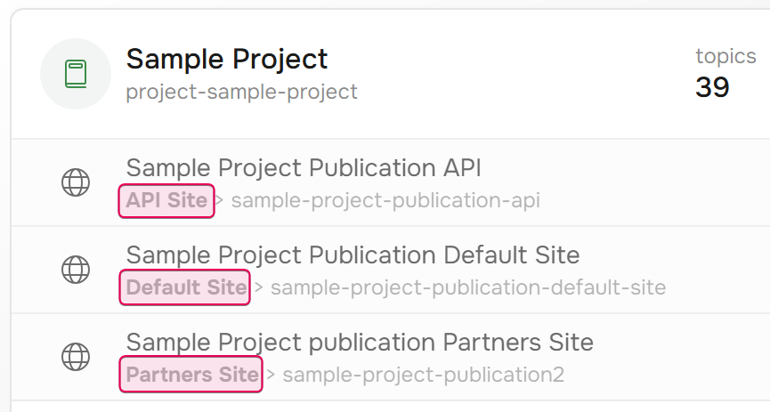 The name of the site to which a publication is assigned.