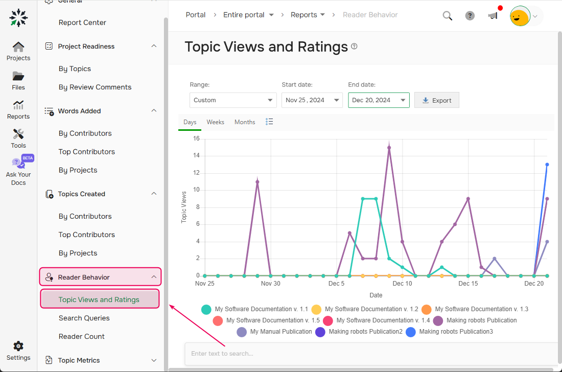 Where to find the Topic views and ratings report